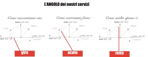 come raccontiamo sia, come vorremmo fosse e come molto spesso è.
